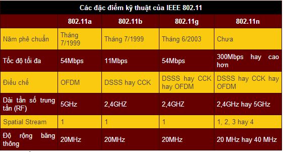 cac-chuan-mang-wi-fi-pc-world-vn.jpg