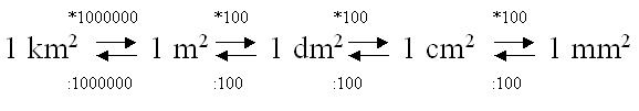 1-km2-b-ng-bao-nhi-u-m2-m-t-vu-ng-cm2-mm2