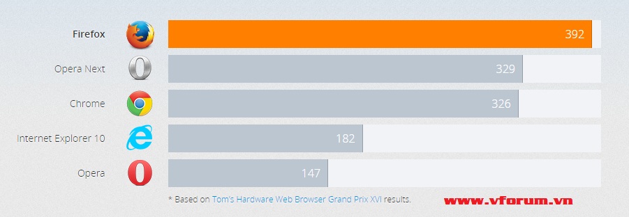 firefox-so-sanh.jpg