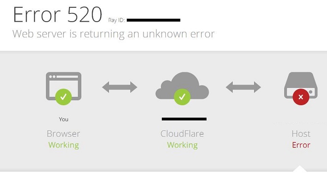 error-520-web-server-is-returning-an-unknown-error.jpg