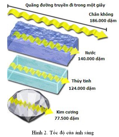 toc-do-anh-sang.jpg