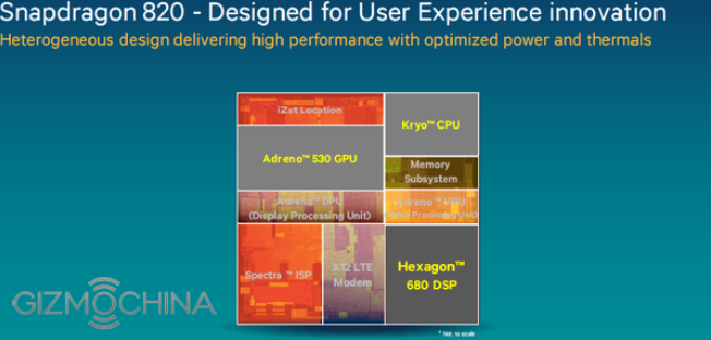 snapdragon-820(5).jpg