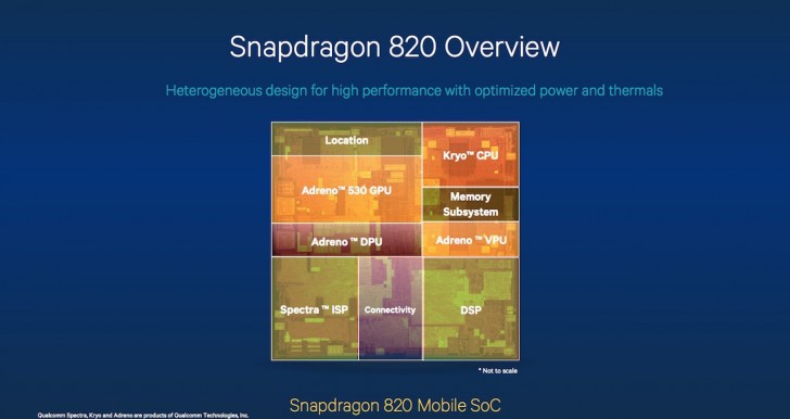 snapdragon-820.jpg