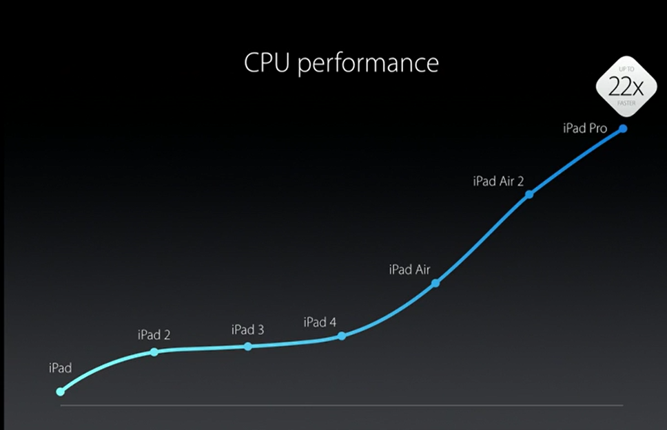 ipad-pro-5-cpu.png