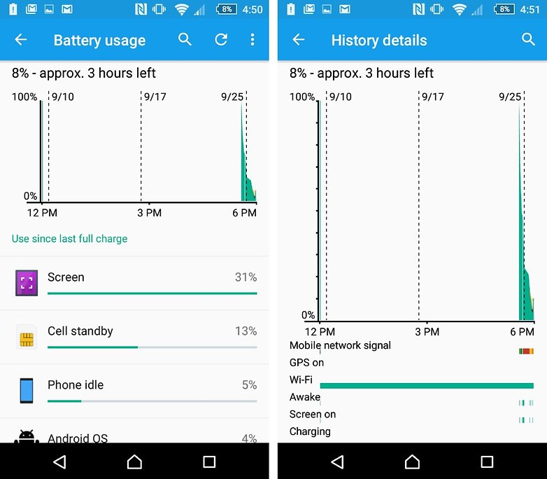 sony-xperia-z5-compact-battery-statistics-almost-dead-w782.jpg