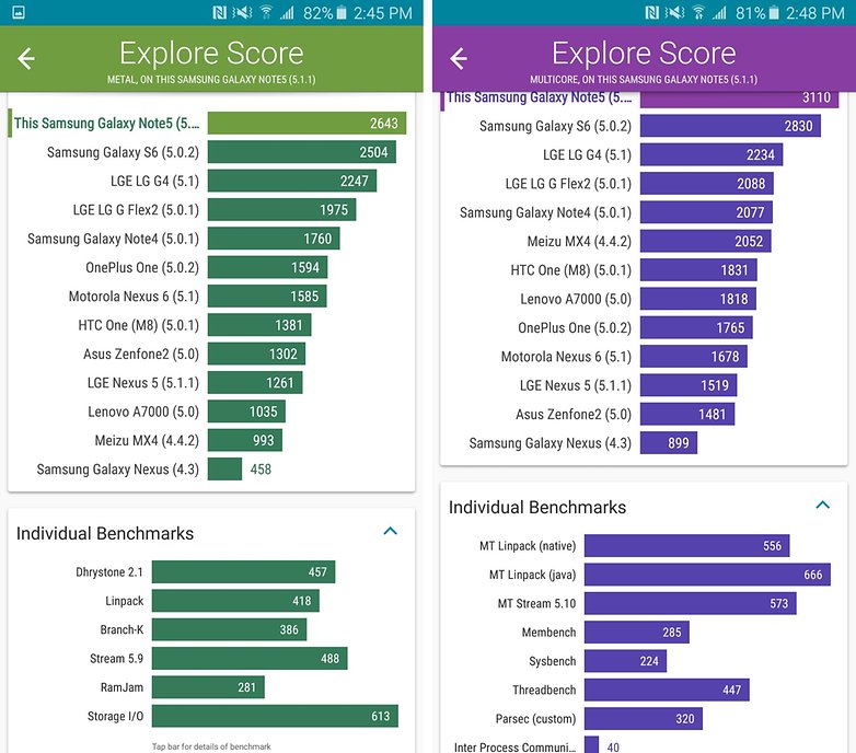 galaxy-note-5-benchmark-vellamo-score-w782.jpg