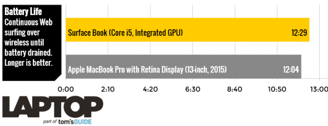 macbook-pro-va-surface-book(2).jpg