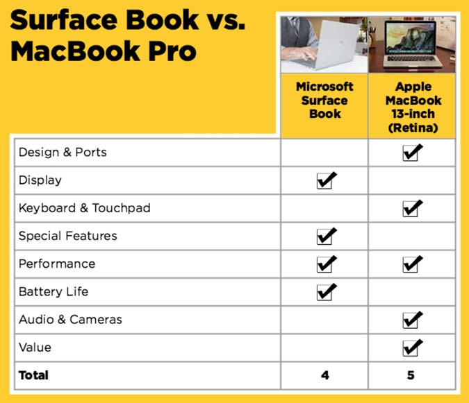 macbook-pro-va-surface-book.jpg