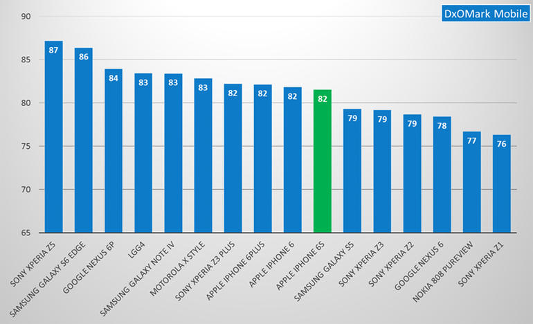 scores-dxomark(1).jpg