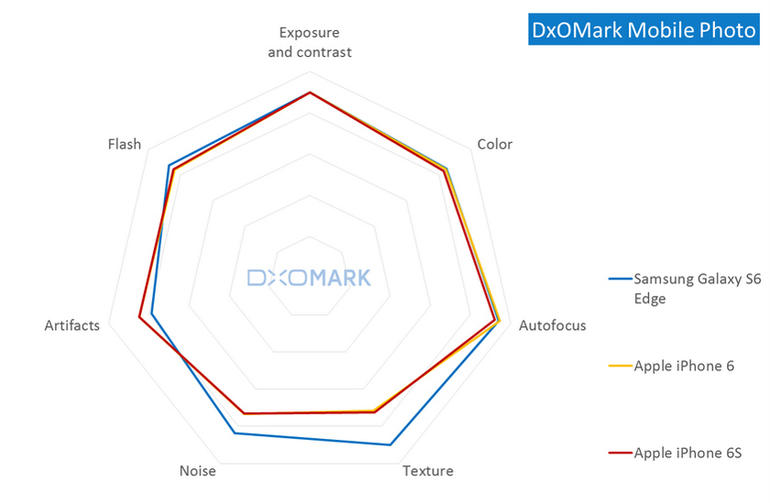 scores-dxomark.jpg