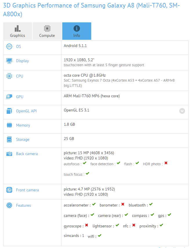 samsung-galaxy-a8-2016-edition-at-gfxbench.jpg