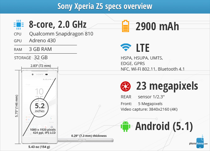 sony-xperia-z5-review10.jpg