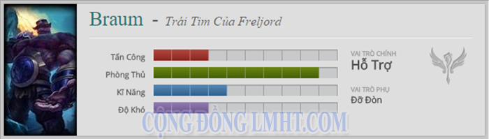 cach-choi-braum-trong-lmht.png