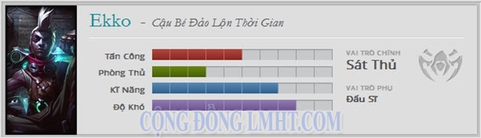 cach-choi-ekko-trong-lmht.jpg