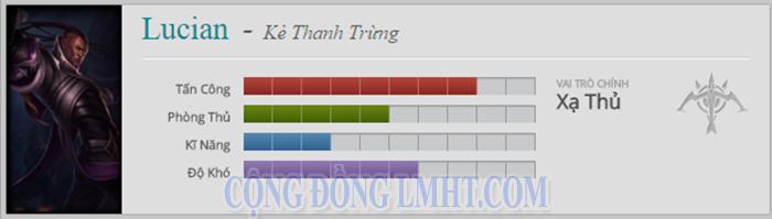 cach-choi-lucian-trong-lmht.png