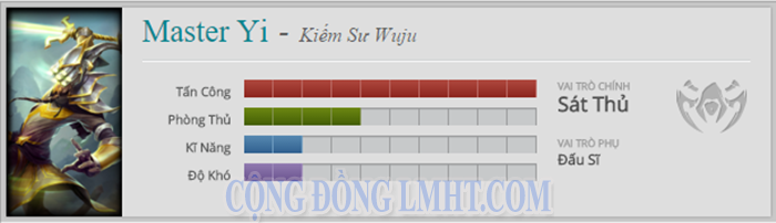 Hướng Dẫn Cách Chơi Master Yi Đi Rừng Hiệu Quả Trong Lmht Mùa Giải 6 |  Vfo.Vn