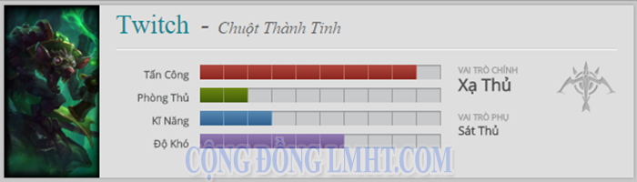 cach-choi-twitch-trong-lmht.png