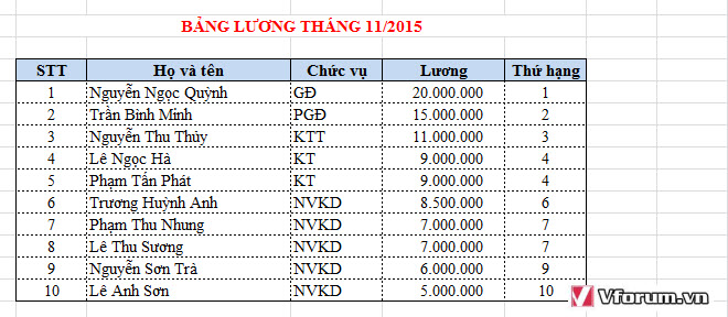 cach-su-dung-ham-rank-3.jpg