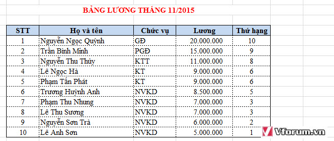 cach-su-dung-ham-rank-5.jpg