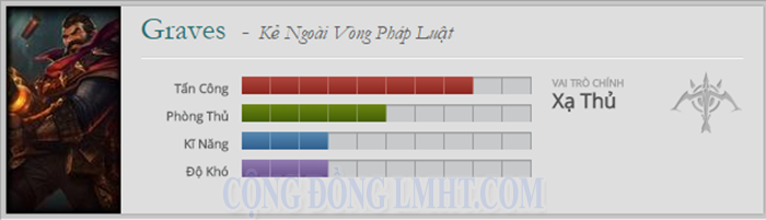 huong-dan-choi-graves-trong-lmht.png