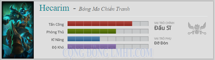 huong-dan-choi-hecarim-trong-lmht.png