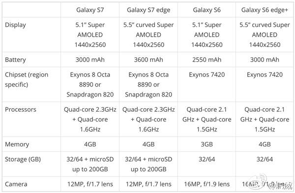 galaxy-s7-and-s7-edge-specs-rounded-up.jpg
