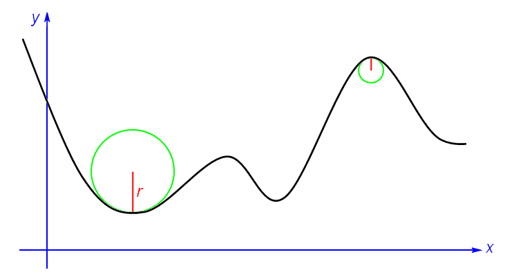 radius-of-curvature.gif