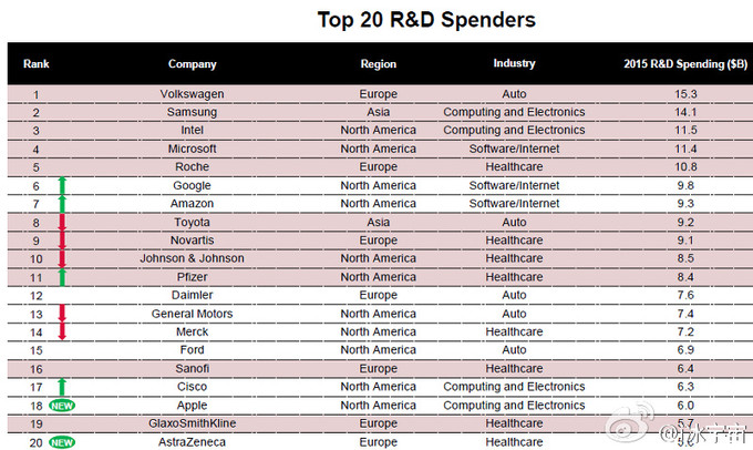 top-20-rd-spenders-2015.jpg