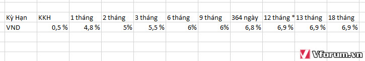 chuyen-cot-ngan-thang-doc-trong-excel.jpg