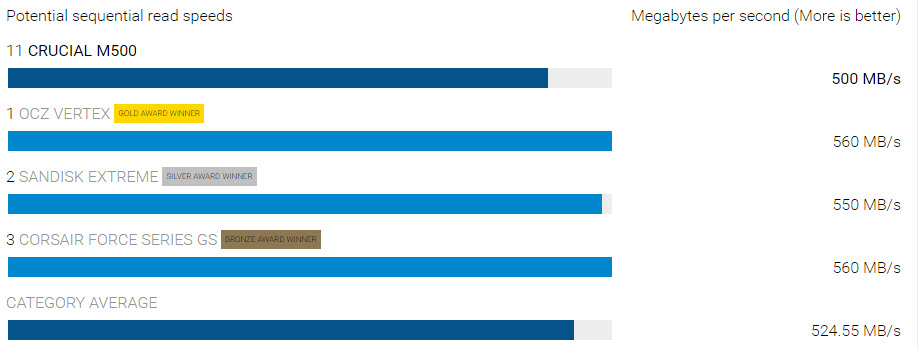 crucial-m500.jpg