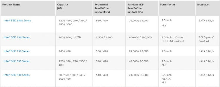 intel-540s-series(3).jpg