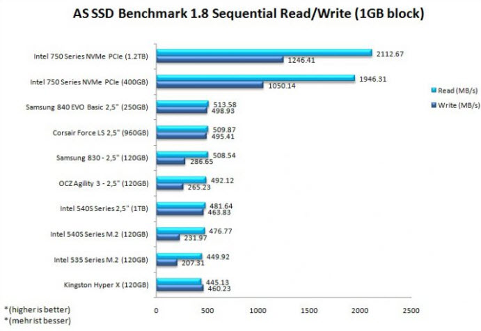 intel-540s-series(9).jpg