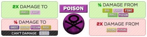 pokemon-he-poison-doc.jpg