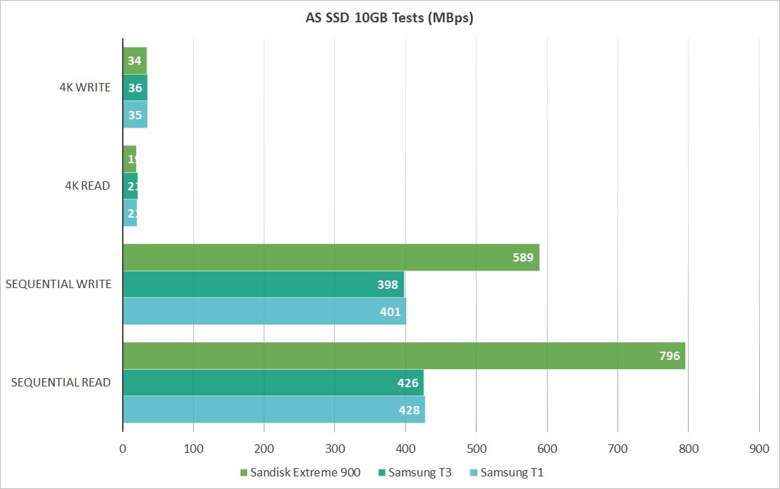 sandisk-extreme-900(4).jpg