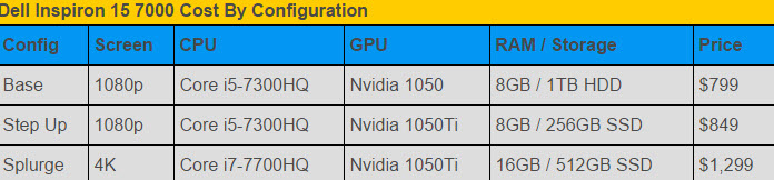 dell-inspiron-15-7000(10).jpg