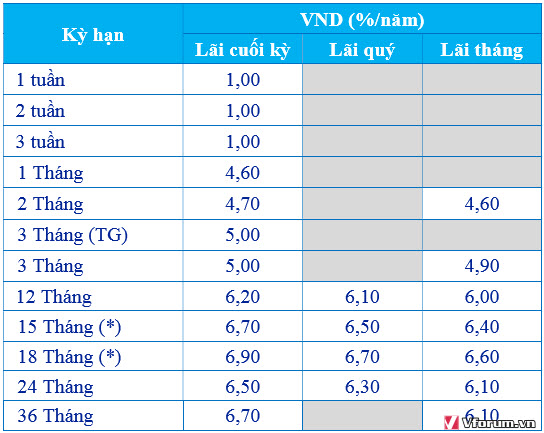 lai-suat-acb-2017.jpg