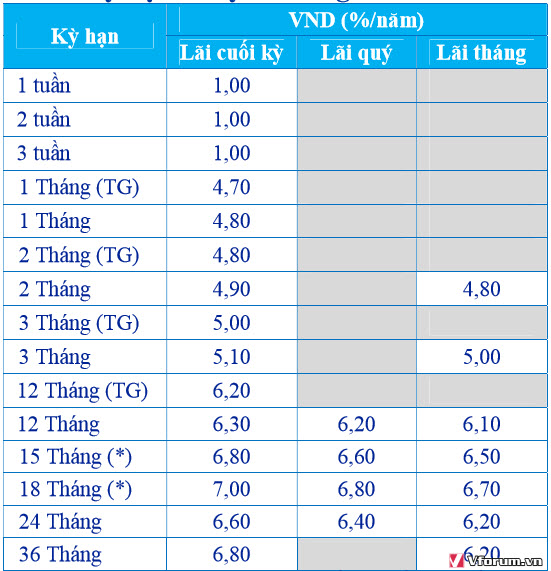 lai-suat-acb-cac-tinh-2017.jpg