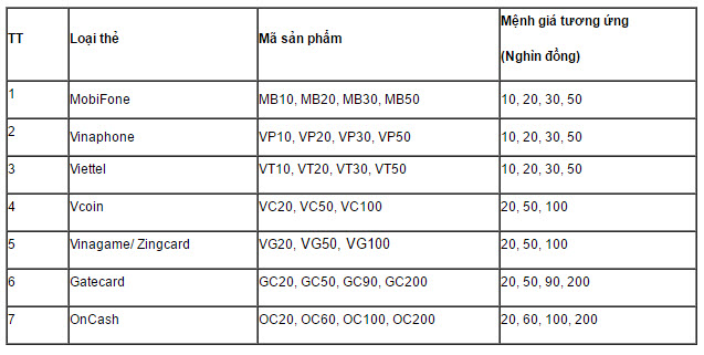 cach-nap-tien-bang-sms.jpg