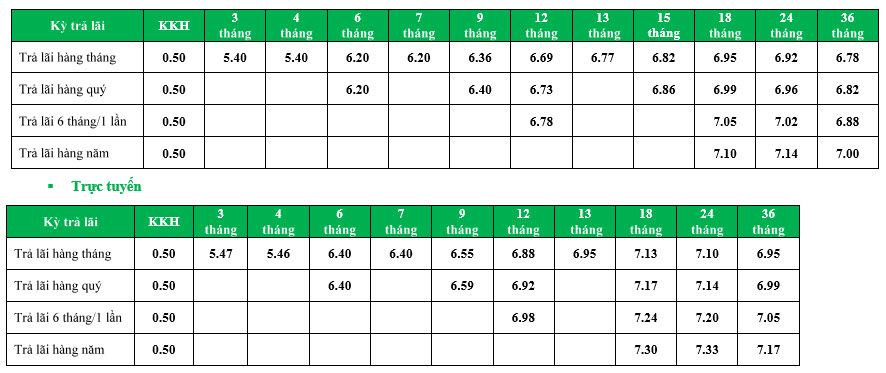 lai-suat-vpbank-lai-dinh-ky.jpg