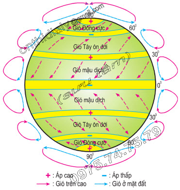 quy-luat-phi-dia-doi-va-quy-luat-dia-doi(1).jpg