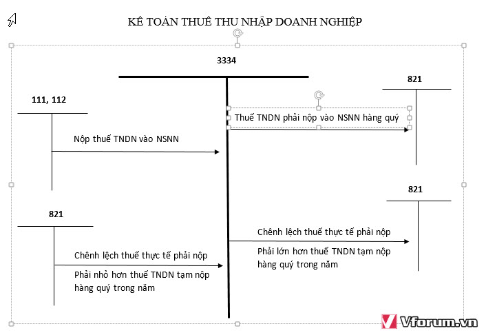 Hướng dẫn cách vẽ sơ đồ chữ T trong Word 2007 2010 2013 2016 2003 ...