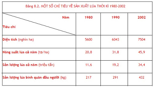 bang-8.2-bai-8-sgk-dia-ly-9.jpg