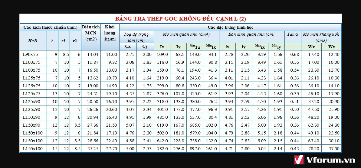 bang-tra-trong-luong-thep-hinh-i-h-u-v-l-chuan-nhat-11.jpg