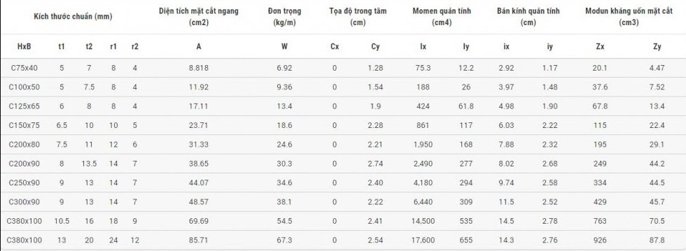 bang-tra-trong-luong-thep-hinh-i-h-u-v-l-chuan-nhat-5.jpg