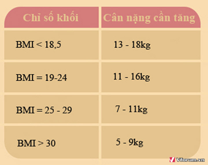 cach-tinh-bmi-cho-ba-bau-chinh-xac-3.jpg