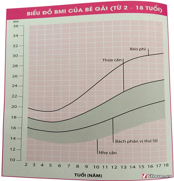 cong-thuc-cach-tinh-bmi-cho-tre-mau-giao-mam-non-2(2).jpg