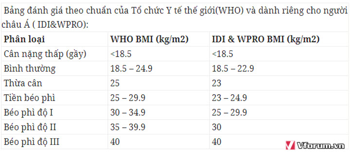 cong-thuc-tinh-bmi-cach-tinh-chi-so-bmi-cho-nam-va-nu-chuan-nhat-1.jpg