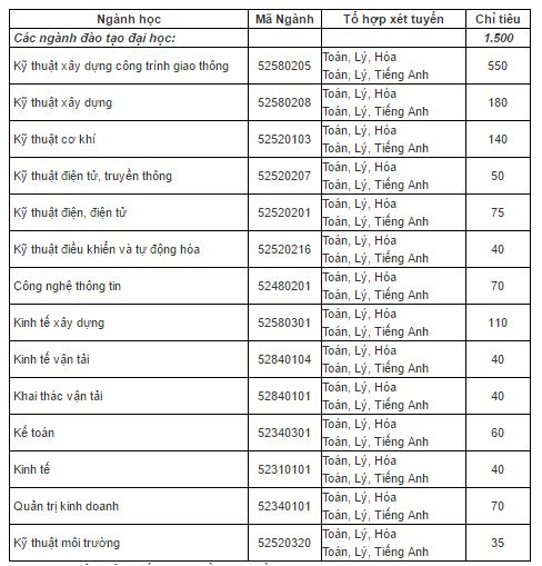 dai-hoc-giao-thong-van-tai-co-so-2(1).jpg