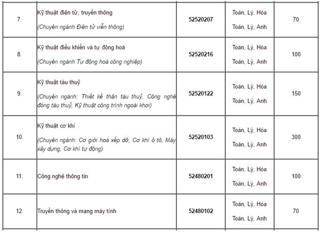 dai-hoc-giao-thong-van-tai-tp-hcm(3).jpg