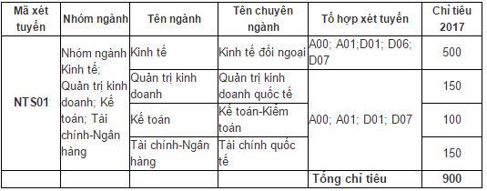 dai-hoc-ngoai-thuong-co-so-2-tphcm(2).jpg